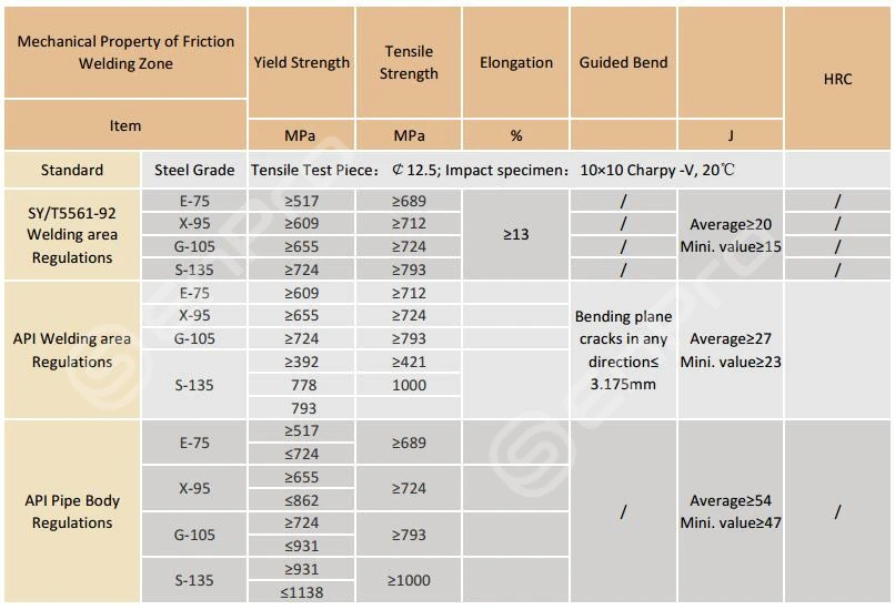 drill-pipe-capacity-and-mechanical-strength drill-pipe-capacity-and-mechanical-strength